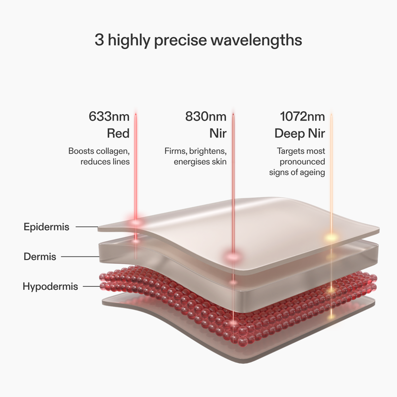 CurrentBody Skin LED Red Light Therapy Face Mask